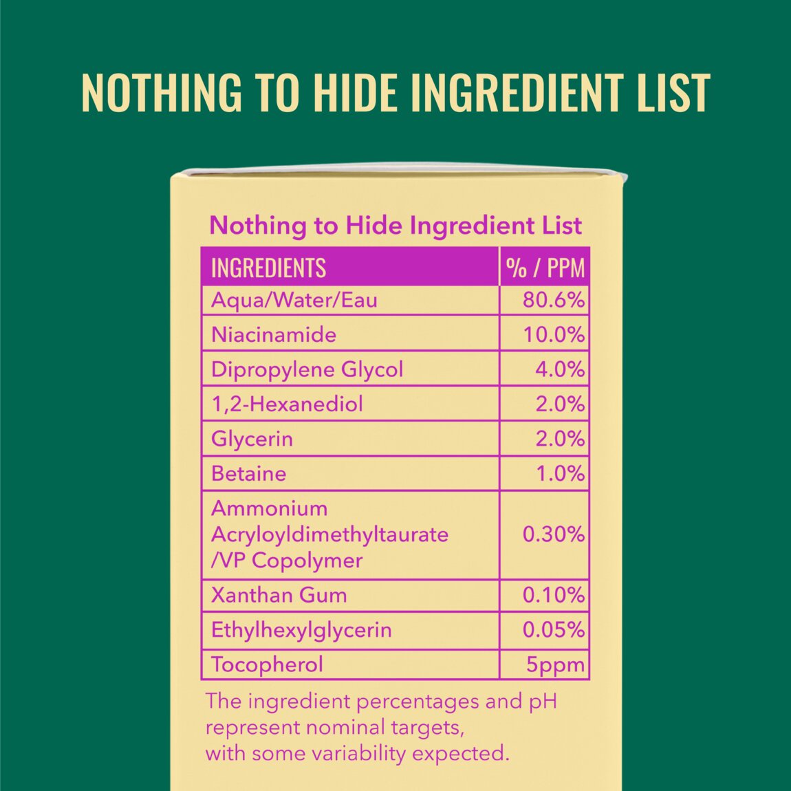 Niacinamide Serum D0