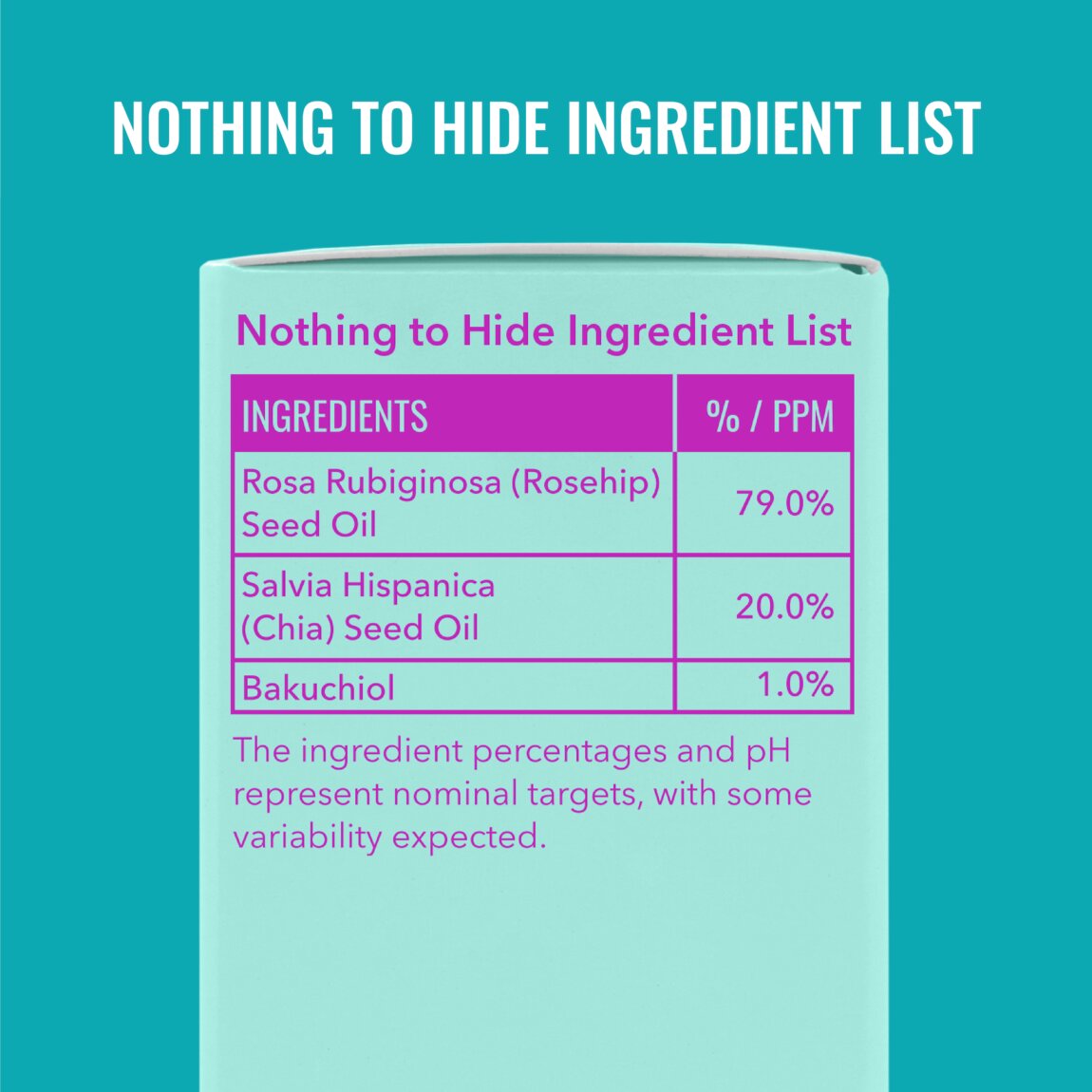 Bakuchiol Oil Blend for Dry Skin X4